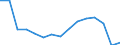 Maßeinheit: Anzahl / Statistische Systematik der Wirtschaftszweige in der Europäischen Gemeinschaft (NACE Rev. 2): Insgesamt - alle NACE-Wirtschaftszweige / Altersklasse: Insgesamt / Geopolitische Meldeeinheit: Slowakei