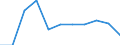 Maßeinheit: Anzahl / Statistische Systematik der Wirtschaftszweige in der Europäischen Gemeinschaft (NACE Rev. 2): Insgesamt - alle NACE-Wirtschaftszweige / Altersklasse: Insgesamt / Geopolitische Meldeeinheit: Island