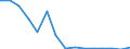 Maßeinheit: Anzahl / Statistische Systematik der Wirtschaftszweige in der Europäischen Gemeinschaft (NACE Rev. 2): Insgesamt - alle NACE-Wirtschaftszweige / Altersklasse: Insgesamt / Geopolitische Meldeeinheit: Norwegen