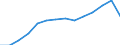 Maßeinheit: Anzahl / Statistische Systematik der Wirtschaftszweige in der Europäischen Gemeinschaft (NACE Rev. 2): Insgesamt - alle NACE-Wirtschaftszweige / Altersklasse: Insgesamt / Geopolitische Meldeeinheit: Schweiz