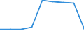 Maßeinheit: Anzahl / Statistische Systematik der Wirtschaftszweige in der Europäischen Gemeinschaft (NACE Rev. 2): Insgesamt - alle NACE-Wirtschaftszweige / Altersklasse: Weniger als 18 Jahre / Geopolitische Meldeeinheit: Europäische Union - 28 Länder (2013-2020)