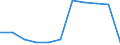 Maßeinheit: Anzahl / Statistische Systematik der Wirtschaftszweige in der Europäischen Gemeinschaft (NACE Rev. 2): Insgesamt - alle NACE-Wirtschaftszweige / Altersklasse: Weniger als 18 Jahre / Geopolitische Meldeeinheit: Europäische Union - 27 Länder (2007-2013)