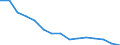 Maßeinheit: Anzahl / Statistische Systematik der Wirtschaftszweige in der Europäischen Gemeinschaft (NACE Rev. 2): Insgesamt - alle NACE-Wirtschaftszweige / Altersklasse: Weniger als 18 Jahre / Geopolitische Meldeeinheit: Belgien