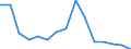 Maßeinheit: Anzahl / Statistische Systematik der Wirtschaftszweige in der Europäischen Gemeinschaft (NACE Rev. 2): Insgesamt - alle NACE-Wirtschaftszweige / Altersklasse: Weniger als 18 Jahre / Geopolitische Meldeeinheit: Tschechien