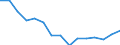 Unit of measure: Number / Statistical classification of economic activities in the European Community (NACE Rev. 2): Total - all NACE activities / Age class: Less than 18 years / Geopolitical entity (reporting): Denmark