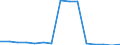 Unit of measure: Number / Statistical classification of economic activities in the European Community (NACE Rev. 2): Total - all NACE activities / Age class: Less than 18 years / Geopolitical entity (reporting): Germany