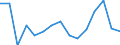 Maßeinheit: Anzahl / Statistische Systematik der Wirtschaftszweige in der Europäischen Gemeinschaft (NACE Rev. 2): Insgesamt - alle NACE-Wirtschaftszweige / Altersklasse: Weniger als 18 Jahre / Geopolitische Meldeeinheit: Estland