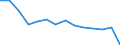 Unit of measure: Number / Statistical classification of economic activities in the European Community (NACE Rev. 2): Total - all NACE activities / Age class: Less than 18 years / Geopolitical entity (reporting): France