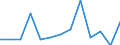 Unit of measure: Number / Statistical classification of economic activities in the European Community (NACE Rev. 2): Total - all NACE activities / Age class: Less than 18 years / Geopolitical entity (reporting): Croatia