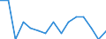 Unit of measure: Number / Statistical classification of economic activities in the European Community (NACE Rev. 2): Total - all NACE activities / Age class: Less than 18 years / Geopolitical entity (reporting): Cyprus