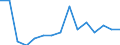 Unit of measure: Number / Statistical classification of economic activities in the European Community (NACE Rev. 2): Total - all NACE activities / Age class: Less than 18 years / Geopolitical entity (reporting): Lithuania