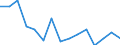 Unit of measure: Number / Statistical classification of economic activities in the European Community (NACE Rev. 2): Total - all NACE activities / Age class: Less than 18 years / Geopolitical entity (reporting): Luxembourg