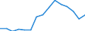 Maßeinheit: Anzahl / Statistische Systematik der Wirtschaftszweige in der Europäischen Gemeinschaft (NACE Rev. 2): Insgesamt - alle NACE-Wirtschaftszweige / Altersklasse: Weniger als 18 Jahre / Geopolitische Meldeeinheit: Ungarn