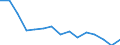 Maßeinheit: Anzahl / Statistische Systematik der Wirtschaftszweige in der Europäischen Gemeinschaft (NACE Rev. 2): Insgesamt - alle NACE-Wirtschaftszweige / Altersklasse: Weniger als 18 Jahre / Geopolitische Meldeeinheit: Malta