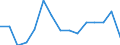 Maßeinheit: Anzahl / Statistische Systematik der Wirtschaftszweige in der Europäischen Gemeinschaft (NACE Rev. 2): Insgesamt - alle NACE-Wirtschaftszweige / Altersklasse: Weniger als 18 Jahre / Geopolitische Meldeeinheit: Niederlande