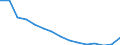 Maßeinheit: Anzahl / Statistische Systematik der Wirtschaftszweige in der Europäischen Gemeinschaft (NACE Rev. 2): Insgesamt - alle NACE-Wirtschaftszweige / Altersklasse: Weniger als 18 Jahre / Geopolitische Meldeeinheit: Österreich