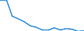 Maßeinheit: Anzahl / Statistische Systematik der Wirtschaftszweige in der Europäischen Gemeinschaft (NACE Rev. 2): Insgesamt - alle NACE-Wirtschaftszweige / Altersklasse: Weniger als 18 Jahre / Geopolitische Meldeeinheit: Portugal