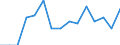 Maßeinheit: Anzahl / Statistische Systematik der Wirtschaftszweige in der Europäischen Gemeinschaft (NACE Rev. 2): Insgesamt - alle NACE-Wirtschaftszweige / Altersklasse: Weniger als 18 Jahre / Geopolitische Meldeeinheit: Slowenien