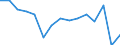 Maßeinheit: Anzahl / Statistische Systematik der Wirtschaftszweige in der Europäischen Gemeinschaft (NACE Rev. 2): Insgesamt - alle NACE-Wirtschaftszweige / Altersklasse: Weniger als 18 Jahre / Geopolitische Meldeeinheit: Slowakei