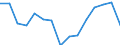 Maßeinheit: Anzahl / Statistische Systematik der Wirtschaftszweige in der Europäischen Gemeinschaft (NACE Rev. 2): Insgesamt - alle NACE-Wirtschaftszweige / Altersklasse: Weniger als 18 Jahre / Geopolitische Meldeeinheit: Schweden