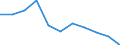 Maßeinheit: Anzahl / Statistische Systematik der Wirtschaftszweige in der Europäischen Gemeinschaft (NACE Rev. 2): Insgesamt - alle NACE-Wirtschaftszweige / Altersklasse: Weniger als 18 Jahre / Geopolitische Meldeeinheit: Island