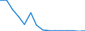 Maßeinheit: Anzahl / Statistische Systematik der Wirtschaftszweige in der Europäischen Gemeinschaft (NACE Rev. 2): Insgesamt - alle NACE-Wirtschaftszweige / Altersklasse: Weniger als 18 Jahre / Geopolitische Meldeeinheit: Norwegen