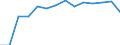 Maßeinheit: Anzahl / Statistische Systematik der Wirtschaftszweige in der Europäischen Gemeinschaft (NACE Rev. 2): Insgesamt - alle NACE-Wirtschaftszweige / Altersklasse: Weniger als 18 Jahre / Geopolitische Meldeeinheit: Schweiz