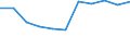 Maßeinheit: Anzahl / Statistische Systematik der Wirtschaftszweige in der Europäischen Gemeinschaft (NACE Rev. 2): Insgesamt - alle NACE-Wirtschaftszweige / Altersklasse: Weniger als 18 Jahre / Geopolitische Meldeeinheit: United Kingdom