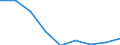 Maßeinheit: Anzahl / Statistische Systematik der Wirtschaftszweige in der Europäischen Gemeinschaft (NACE Rev. 2): Insgesamt - alle NACE-Wirtschaftszweige / Altersklasse: 18 bis 24 Jahre / Geopolitische Meldeeinheit: Europäische Union - 28 Länder (2013-2020)