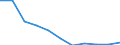 Maßeinheit: Anzahl / Statistische Systematik der Wirtschaftszweige in der Europäischen Gemeinschaft (NACE Rev. 2): Insgesamt - alle NACE-Wirtschaftszweige / Altersklasse: 18 bis 24 Jahre / Geopolitische Meldeeinheit: Europäische Union - 27 Länder (2007-2013)