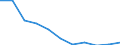 Maßeinheit: Anzahl / Statistische Systematik der Wirtschaftszweige in der Europäischen Gemeinschaft (NACE Rev. 2): Insgesamt - alle NACE-Wirtschaftszweige / Altersklasse: 18 bis 24 Jahre / Geopolitische Meldeeinheit: Europäische Union - 15 Länder (1995-2004)