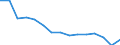 Maßeinheit: Anzahl / Statistische Systematik der Wirtschaftszweige in der Europäischen Gemeinschaft (NACE Rev. 2): Insgesamt - alle NACE-Wirtschaftszweige / Altersklasse: 18 bis 24 Jahre / Geopolitische Meldeeinheit: Belgien