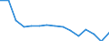 Maßeinheit: Anzahl / Statistische Systematik der Wirtschaftszweige in der Europäischen Gemeinschaft (NACE Rev. 2): Insgesamt - alle NACE-Wirtschaftszweige / Altersklasse: 18 bis 24 Jahre / Geopolitische Meldeeinheit: Bulgarien