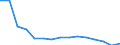 Maßeinheit: Anzahl / Statistische Systematik der Wirtschaftszweige in der Europäischen Gemeinschaft (NACE Rev. 2): Insgesamt - alle NACE-Wirtschaftszweige / Altersklasse: 18 bis 24 Jahre / Geopolitische Meldeeinheit: Tschechien