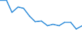 Maßeinheit: Anzahl / Statistische Systematik der Wirtschaftszweige in der Europäischen Gemeinschaft (NACE Rev. 2): Insgesamt - alle NACE-Wirtschaftszweige / Altersklasse: 18 bis 24 Jahre / Geopolitische Meldeeinheit: Deutschland