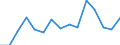 Maßeinheit: Anzahl / Statistische Systematik der Wirtschaftszweige in der Europäischen Gemeinschaft (NACE Rev. 2): Insgesamt - alle NACE-Wirtschaftszweige / Altersklasse: 18 bis 24 Jahre / Geopolitische Meldeeinheit: Irland