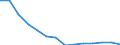 Maßeinheit: Anzahl / Statistische Systematik der Wirtschaftszweige in der Europäischen Gemeinschaft (NACE Rev. 2): Insgesamt - alle NACE-Wirtschaftszweige / Altersklasse: 18 bis 24 Jahre / Geopolitische Meldeeinheit: Griechenland