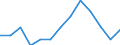 Maßeinheit: Anzahl / Statistische Systematik der Wirtschaftszweige in der Europäischen Gemeinschaft (NACE Rev. 2): Insgesamt - alle NACE-Wirtschaftszweige / Altersklasse: 18 bis 24 Jahre / Geopolitische Meldeeinheit: Kroatien