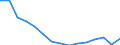 Maßeinheit: Anzahl / Statistische Systematik der Wirtschaftszweige in der Europäischen Gemeinschaft (NACE Rev. 2): Insgesamt - alle NACE-Wirtschaftszweige / Altersklasse: 18 bis 24 Jahre / Geopolitische Meldeeinheit: Italien