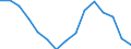 Maßeinheit: Anzahl / Statistische Systematik der Wirtschaftszweige in der Europäischen Gemeinschaft (NACE Rev. 2): Insgesamt - alle NACE-Wirtschaftszweige / Altersklasse: 18 bis 24 Jahre / Geopolitische Meldeeinheit: Zypern