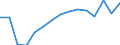 Maßeinheit: Anzahl / Statistische Systematik der Wirtschaftszweige in der Europäischen Gemeinschaft (NACE Rev. 2): Insgesamt - alle NACE-Wirtschaftszweige / Altersklasse: 18 bis 24 Jahre / Geopolitische Meldeeinheit: Litauen