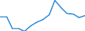 Maßeinheit: Anzahl / Statistische Systematik der Wirtschaftszweige in der Europäischen Gemeinschaft (NACE Rev. 2): Insgesamt - alle NACE-Wirtschaftszweige / Altersklasse: 18 bis 24 Jahre / Geopolitische Meldeeinheit: Ungarn