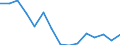 Maßeinheit: Anzahl / Statistische Systematik der Wirtschaftszweige in der Europäischen Gemeinschaft (NACE Rev. 2): Insgesamt - alle NACE-Wirtschaftszweige / Altersklasse: 18 bis 24 Jahre / Geopolitische Meldeeinheit: Niederlande