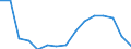 Maßeinheit: Anzahl / Statistische Systematik der Wirtschaftszweige in der Europäischen Gemeinschaft (NACE Rev. 2): Insgesamt - alle NACE-Wirtschaftszweige / Altersklasse: 18 bis 24 Jahre / Geopolitische Meldeeinheit: Rumänien