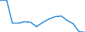 Maßeinheit: Anzahl / Statistische Systematik der Wirtschaftszweige in der Europäischen Gemeinschaft (NACE Rev. 2): Insgesamt - alle NACE-Wirtschaftszweige / Altersklasse: 18 bis 24 Jahre / Geopolitische Meldeeinheit: Slowakei