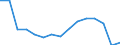 Statistical classification of economic activities in the European Community (NACE Rev. 2): Total - all NACE activities / Severity (days lost): Total / Unit of measure: Number / Geopolitical entity (reporting): Slovakia