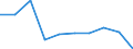 Statistical classification of economic activities in the European Community (NACE Rev. 2): Total - all NACE activities / Severity (days lost): Total / Unit of measure: Number / Geopolitical entity (reporting): Iceland