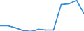 Statistical classification of economic activities in the European Community (NACE Rev. 2): Total - all NACE activities / Severity (days lost): From 4 to 6 days / Unit of measure: Number / Geopolitical entity (reporting): European Union - 27 countries (from 2020)