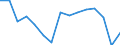 Statistical classification of economic activities in the European Community (NACE Rev. 2): Total - all NACE activities / Severity (days lost): From 4 to 6 days / Unit of measure: Number / Geopolitical entity (reporting): Belgium