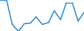 Statistical classification of economic activities in the European Community (NACE Rev. 2): Total - all NACE activities / Severity (days lost): From 4 to 6 days / Unit of measure: Number / Geopolitical entity (reporting): Estonia